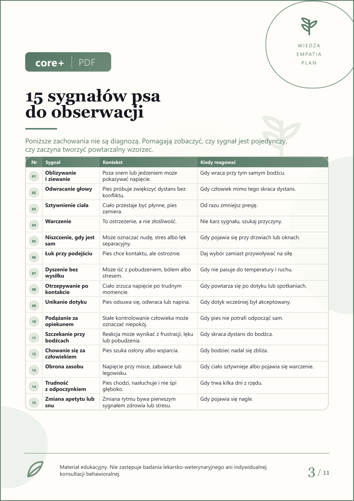 Podgląd strony 3: 30 zachowań do obserwacji